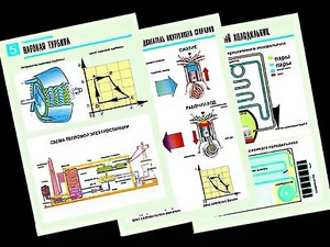 Комплект таблиц "Термодинамика" (10 таблиц, формат А1, ламинированные) - fgospostavki.ru - Балашиха