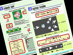 Комплект таблиц "Физика атомного ядра" (10 таблиц, формат А1, ламинированные) - fgospostavki.ru - Балашиха