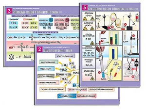 Комплект таблиц по органической химии "Реакции органических веществ" (6 таблиц, формат А1, ламинированные) - fgospostavki.ru - Балашиха