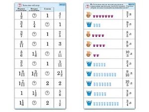 Комплект карточек (10) "Обучающий калейдоскоп. Дроби" - fgospostavki.ru - Балашиха