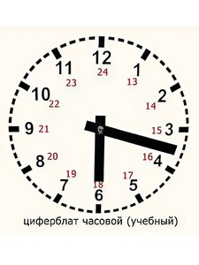 Часовой циферблат раздаточный - fgospostavki.ru - Балашиха