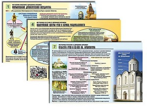 Комплект таблиц по истории "История России с древних времен" раздаточные (цветные, ламинированные, А4, 10 штук) - fgospostavki.ru - Балашиха