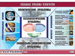 Таблица демонстрационная "Глобальные проблемы человечества" (винил 100*140) - fgospostavki.ru - Балашиха