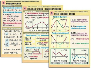 Комплект таблиц "Алгебра и начала анализа. Производная и первообразная" (12 таблиц, формат А1, ламинированные) - fgospostavki.ru - Балашиха