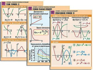 Комплект таблиц по алгебре "Алгебра. Графики числовых функций" (6 таблиц, формат А1, ламинированные) - fgospostavki.ru - Балашиха