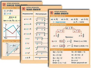 Комплект таблиц по алгебре "Алгебра. Неравенства" (8 таблиц, формат А1, ламинированные) - fgospostavki.ru - Балашиха