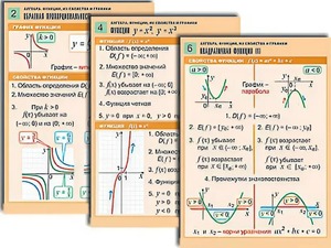 Комплект таблиц по алгебре "Алгебра. Уравнения" (12 таблиц, формат А1, ламинированные) - fgospostavki.ru - Балашиха