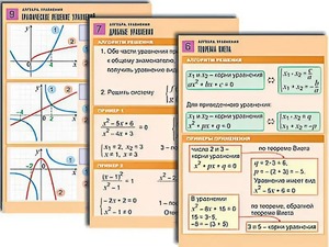 Комплект таблиц по алгебре "Алгебра. Функции, их свойства и графики" (8 таблиц, формат А1, ламинированные) - fgospostavki.ru - Балашиха