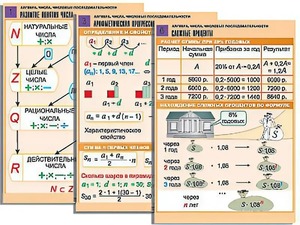 Комплект таблиц по алгебре "Алгебра. Числа. Числовые последовательности" (6 таблиц, формат А1, ламинированные) - fgospostavki.ru - Балашиха