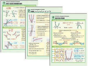 Комплект таблиц по алгебре "Алгебра. Функции и графики" раздаточные (цветные, ламинированные, А4, 6 штук) - fgospostavki.ru - Балашиха