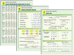 Комплект таблиц по алгебре "Алгебра. Числа. Формулы" раздаточные (цветные, ламинированные, А4, 10 штук) - fgospostavki.ru - Балашиха
