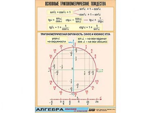 Таблица демонстрационная "Основные тригонометрические тождества" (винил 100*140) - fgospostavki.ru - Балашиха