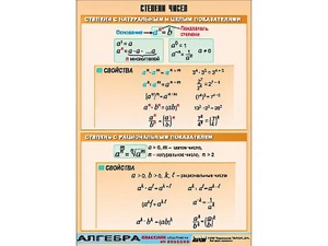 Таблица демонстрационная "Степени чисел" (винил 70*100) - fgospostavki.ru - Балашиха