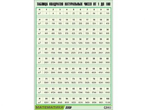 Таблица демонстрационная "Таблица квадратов натуральных чисел от 1 до 100" (винил 100*140) - fgospostavki.ru - Балашиха