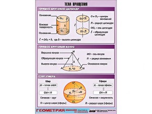 Таблица демонстрационная "Тела вращения" (винил 70*100) - fgospostavki.ru - Балашиха
