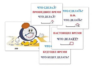 Модель-аппликация "Неопределенная форма глагола. Три времени глагола" (лам.) - fgospostavki.ru - Балашиха