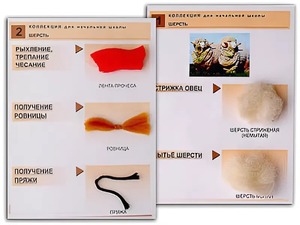 Коллекция "Шерсть" (начальная школа) - fgospostavki.ru - Балашиха
