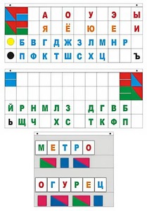 Демонстрационное пособие "Касса "Лента букв" - fgospostavki.ru - Балашиха
