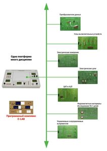 Междисциплинарная учебно-проектная лаборатория по электротехнике - fgospostavki.ru - Балашиха