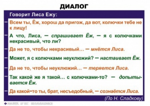 Комплект таблиц. Синтаксис и пунктуация 5-11 класс - fgospostavki.ru - Балашиха