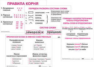 Опорные таблицы по русскому языку. 2 класс - fgospostavki.ru - Балашиха