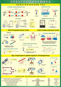 Таблица "Электродинамика" (100х140 сантиметров, винил) - fgospostavki.ru - Балашиха