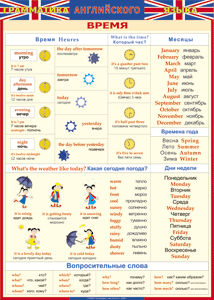 Таблица "Грамматика английского языка. Время" (100х140 сантиметров, винил) - fgospostavki.ru - Балашиха