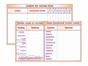 Фрагмент (демонстрационный) маркерный (двухсторонний) "Разбор по частям речи, разбор слова по составу и звуко-буквенный анализ слова" - fgospostavki.ru - Балашиха