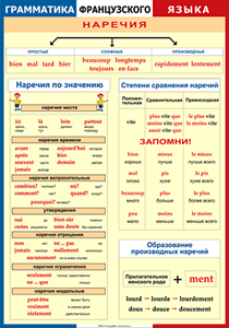 Таблица "Грамматика французского языка. Наречия" (100х140 сантиметров, винил) - fgospostavki.ru - Балашиха