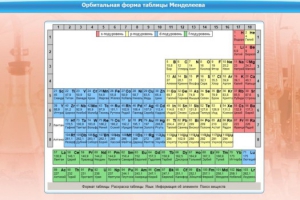 Интерактивные курсы. Химия 10 класс. Расширенный. - fgospostavki.ru - Балашиха
