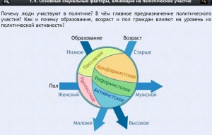 Интерактивные курсы. Обществознание 9 классы. Базовый - fgospostavki.ru - Балашиха