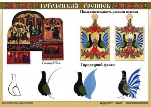 Комплект таблиц "Основы декоративно-прикладного искусства" - fgospostavki.ru - Балашиха