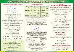Таблица "Дифференциальное исчисление" (100х140 сантиметров, винил) - fgospostavki.ru - Балашиха