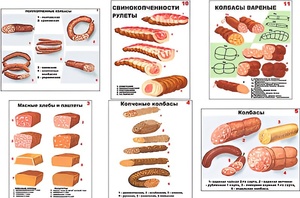Плакаты ПРОФТЕХ "Ассортимент колбасной и мясной продукции" (11 пл, винил, 70х100) - fgospostavki.ru - Балашиха