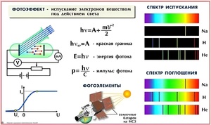 Комплект таблиц по физике для оформления кабинета (25 таблиц) - fgospostavki.ru - Балашиха