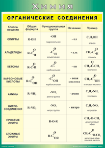 Таблица "Органические соединения" (100х140 сантиметров, винил) - fgospostavki.ru - Балашиха