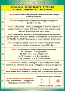Таблица "Принцип электронного строения атомов химических элементов" (100х140 сантиметров, винил) - fgospostavki.ru - Балашиха