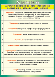 Таблица "Алгоритм описания свойств элемента по положению в периодической системе" (100х140 сантиметров, винил) - fgospostavki.ru - Балашиха