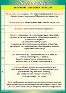 Таблица "Алгоритм описания реакции" (100х140 сантиметров, винил) - fgospostavki.ru - Балашиха