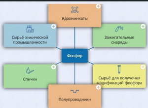 Интерактивные курсы. Химия 9 класс. Базовый. - fgospostavki.ru - Балашиха
