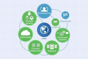 Интерактивные курсы. Информатика 8 класс . Базовый. - fgospostavki.ru - Балашиха