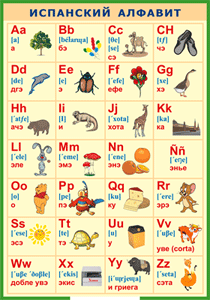 Таблица "Испанский алфавит в картинках (с транскрипцией)" (100х140 сантиметров, винил) - fgospostavki.ru - Балашиха