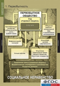 Комплект таблиц. Всемирная история (обобщающие таблицы). - fgospostavki.ru - Балашиха