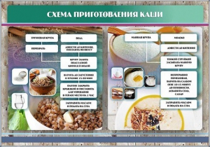 Стенд "Схема приготовления каши" - fgospostavki.ru - Балашиха