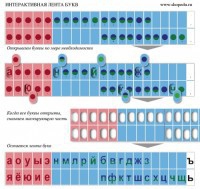 Комплект демонстрационный на магнитах "Лента букв интерактивная" - fgospostavki.ru - Балашиха