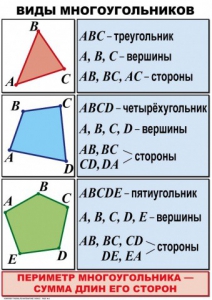 Комплект таблиц по математике для начальной школы. Математика 4 класс - fgospostavki.ru - Балашиха