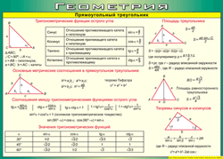 Таблица "Прямоугольный треугольник" (100х140 сантиметров, винил) - fgospostavki.ru - Балашиха