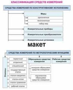 Электронные плакаты «Технические измерения. Метрология, стандартизация и сертификация» - fgospostavki.ru - Балашиха