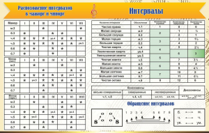 Стенд "Интервалы" - fgospostavki.ru - Балашиха