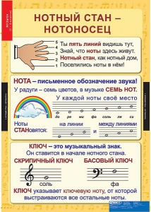 Комплект таблиц. Музыка. Начальная школа. - fgospostavki.ru - Балашиха